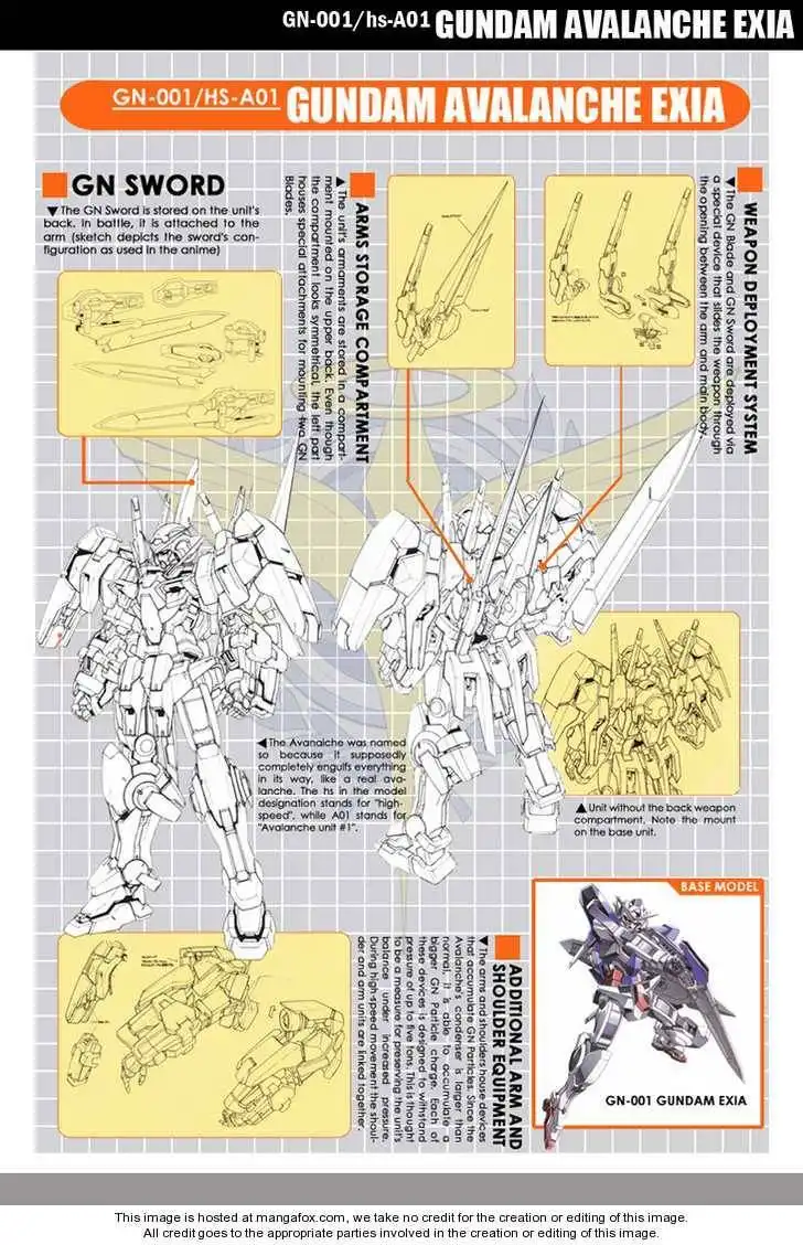 Mobile Suit Gundam 00V Chapter 1 3